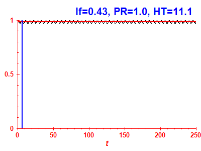 Survival probability